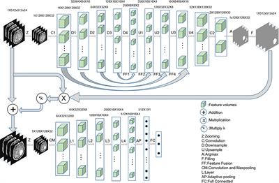 Deep Learning With Data Enhancement for the Differentiation of Solitary and Multiple Cerebral Glioblastoma, Lymphoma, and Tumefactive Demyelinating Lesion